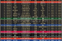 nba球员历史数据排行榜 - 前瞻一览分类下的文章配图