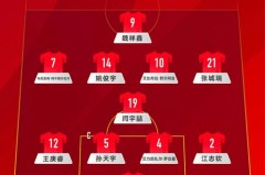 2019世界杯中国队首发阵容 - 体坛新闻分类下的文章配图