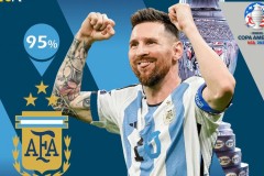 阿根廷国家队2021美洲杯谁赢了 - 体坛新闻分类下的文章配图