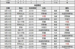 2002年世界杯国足战绩查询 - 资讯追踪分类下的文章配图