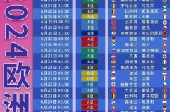 为什么分美洲杯跟欧洲杯的区别 - 资讯追踪分类下的文章配图