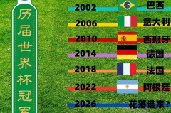 2014年世界杯几月份开始举行 - 体坛新闻分类下的文章配图