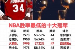 16年nba季后赛总冠军是哪个队 - 体坛新闻分类下的文章配图