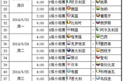 2014年世界杯是几月几日开始 - 体坛新闻分类下的文章配图