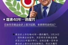 2020东京奥运会是否取消 - 前瞻一览分类下的文章配图