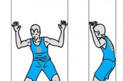 简述篮球规则的圆柱体原则并举例说明 - 体坛新闻分类下的文章配图