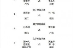 2021最新羽毛球赛程 - 体坛新闻分类下的文章配图