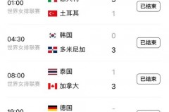 意甲联赛女排开始时间是几点 - 资讯追踪分类下的文章配图