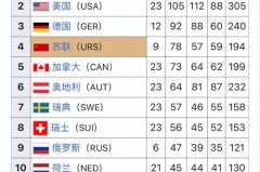 1924年冬奥会是第几届冬奥会 - 资讯追踪分类下的文章配图