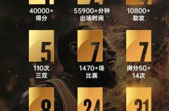 詹姆斯总得分排行榜 - 前瞻一览分类下的文章配图