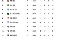 2021中超积分榜最新战报 - 资讯追踪分类下的文章配图