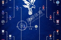 英格兰拿过几届世界杯冠军了 - 体坛新闻分类下的文章配图