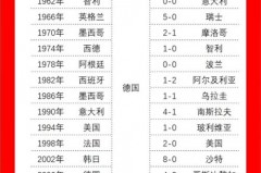 法国的世界杯排名 - 体坛新闻分类下的文章配图