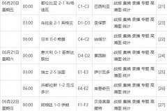 2014年世界杯赛程赛果 - 前瞻一览分类下的文章配图