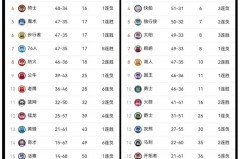 nba几天一赛 - 体坛新闻分类下的文章配图