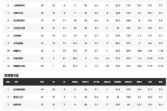 wcba最新积分排名山西 - 体坛新闻分类下的文章配图