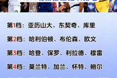 nba球员最帅排名榜 - 体坛新闻分类下的文章配图