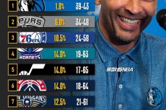 nba抽签仪式 - 前瞻一览分类下的文章配图