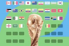 世界杯谁呀 - 前瞻一览分类下的文章配图