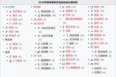 奥运会比赛的项目有哪些? - 体坛新闻分类下的文章配图