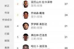 法甲排名第几 - 资讯追踪分类下的文章配图