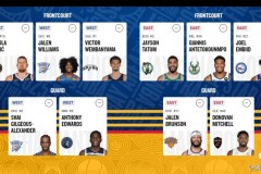 nba21年全明星投票 - 资讯追踪分类下的文章配图