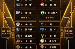 nba季后赛几时开始 - 前瞻一览分类下的文章配图