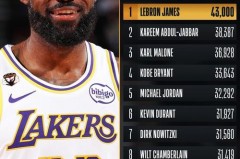 詹姆斯总得分最新 - 体坛新闻分类下的文章配图