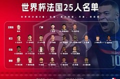 2022世界杯法国队员表 - 体坛新闻分类下的文章配图