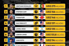 nba每年盈利多少 - 体坛新闻分类下的文章配图