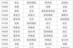 欧洲杯冠军次数排行榜 - 资讯追踪分类下的文章配图