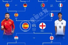 欧锦赛最新赛程 - 前瞻一览分类下的文章配图