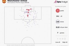 曼联与利物浦的交战记录 - 前瞻一览分类下的文章配图