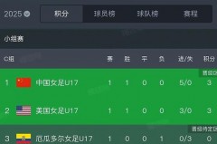 中国女足世界杯最佳成绩 - 体坛新闻分类下的文章配图