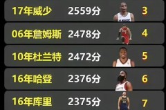 nba2020总冠军数据 - 资讯追踪分类下的文章配图