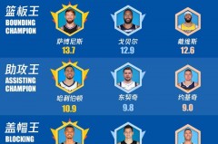 卡塔尔篮球联赛排名 - 体坛新闻分类下的文章配图