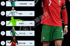 c罗曼联年薪是多少欧元2021年 - 体坛新闻分类下的文章配图