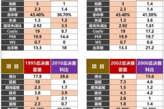 科比最后一场比赛数据统计 - 前瞻一览分类下的文章配图
