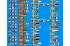 世界杯球队历史荣誉排名最新 - 体坛新闻分类下的文章配图