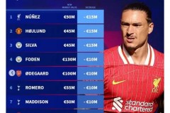 fifa22c罗价格 - 资讯追踪分类下的文章配图