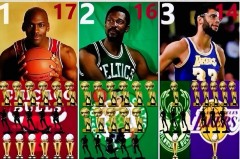 nba历史单挑能力排名 - 前瞻一览分类下的文章配图