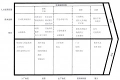 迈克尔 波特 价值链 - 前瞻一览分类下的文章配图