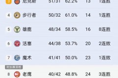 美国职业篮球联赛时间表格 - 体坛新闻分类下的文章配图