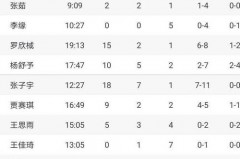 东京奥运会女篮成员名单 - 体坛新闻分类下的文章配图