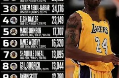 科比每个赛季得分数据 - 资讯追踪分类下的文章配图