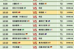 世界杯今晚球赛时间表 - 体坛新闻分类下的文章配图