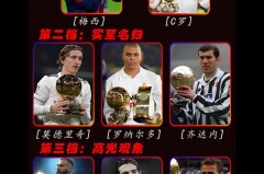 世界杯金球奖评选规则 - 前瞻一览分类下的文章配图