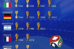 上一届世界杯名次 - 前瞻一览分类下的文章配图
