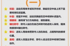 篮球规则 有哪些 - 体坛新闻分类下的文章配图