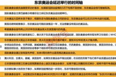 东京奥运会什么时候进行 - 体坛新闻分类下的文章配图